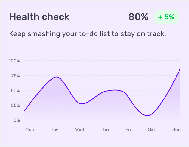 A health check dashboard for a daily to-do list