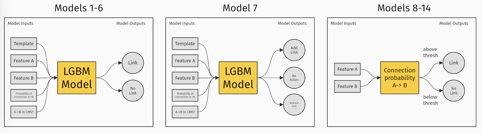 model-output